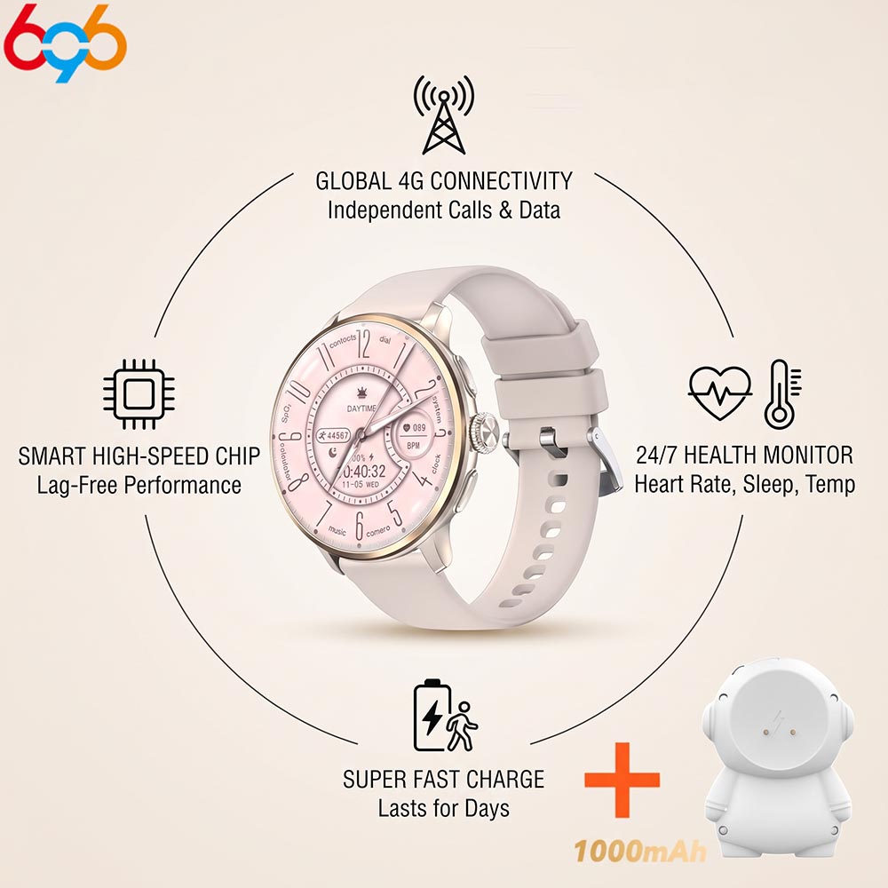 4G Waterproof Sports Smartwatc - Smartwatch Watches For Women With Gps recension och pris